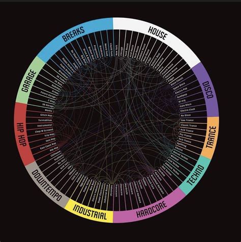 genre electronic|music genre identifier.
